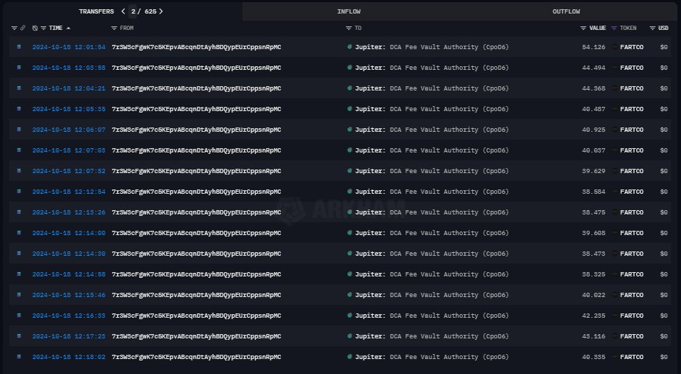Figure 1 - initial post-launch accumulation by Wallet 1