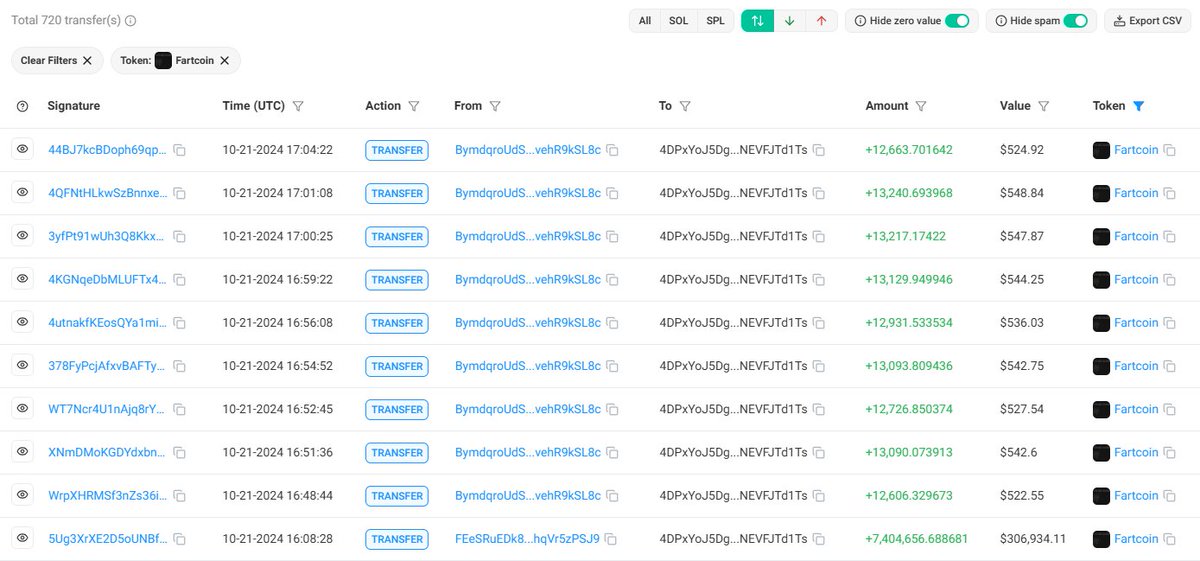 Figure 2 - transfer to Wallet 2 and secondary accumulation