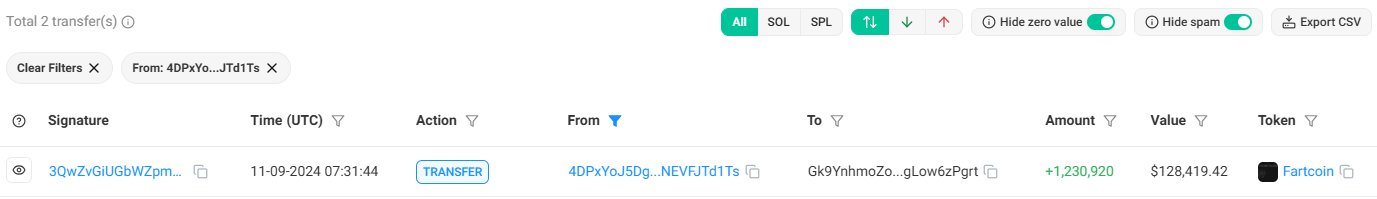 Figure 3 - Nov 9 routing through Wallet 3