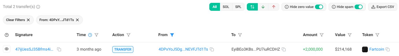 Figure 4 - Nov 10 repeat pattern through Wallet 4