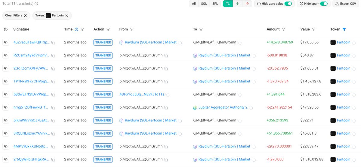 Figure 6 - Dec 16/19 offload to Wallet 5 and Raydium realization