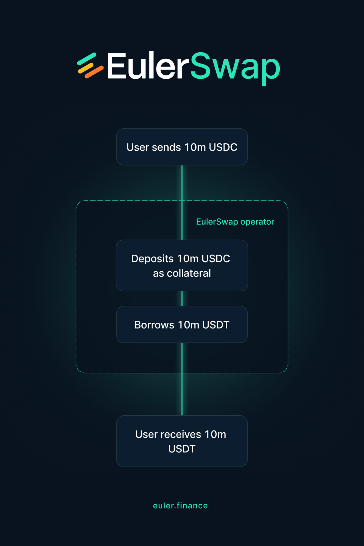 JIT liquidity mechanism