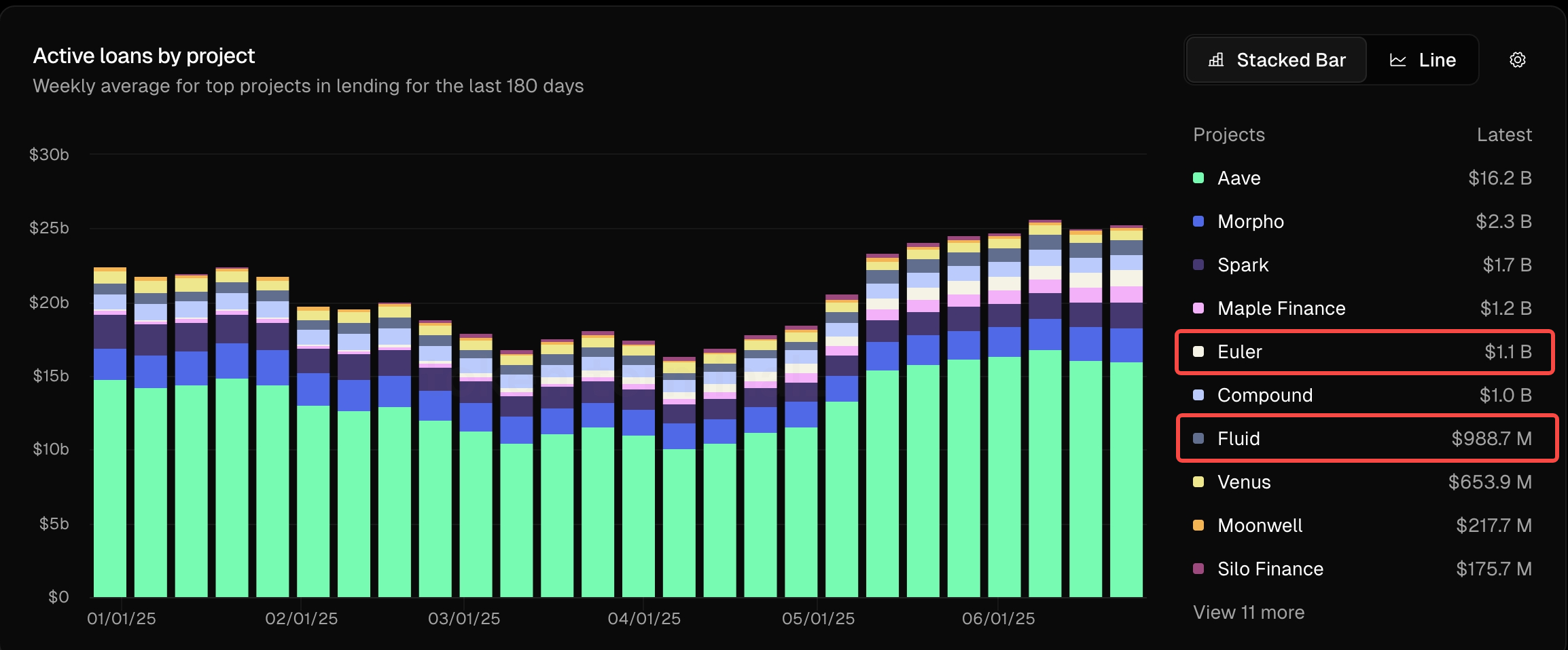 Lending market share snapshot
